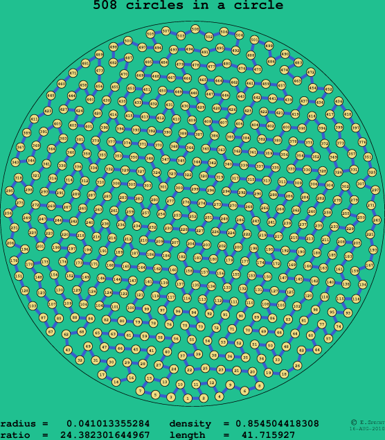 508 circles in a circle