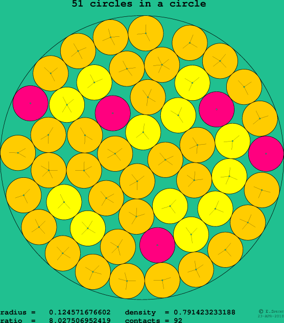 51 circles in a circle