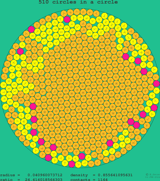 510 circles in a circle