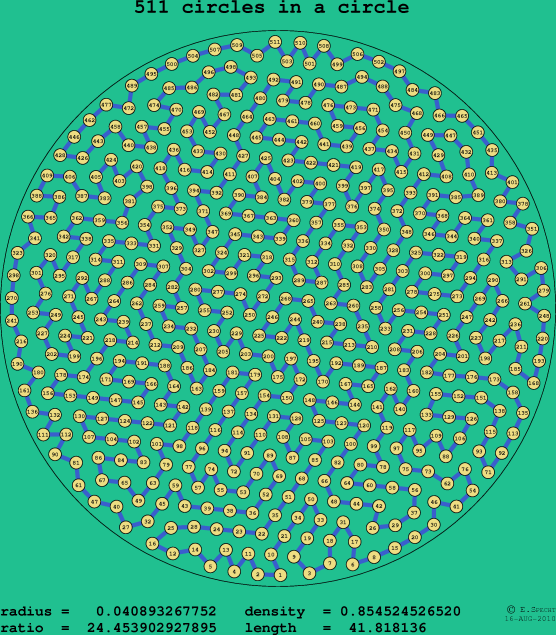 511 circles in a circle