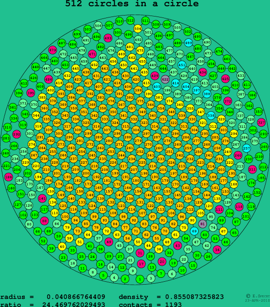 512 circles in a circle