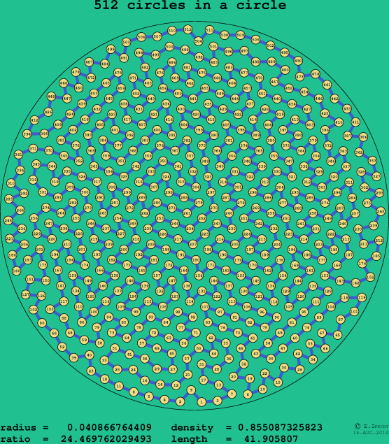 512 circles in a circle