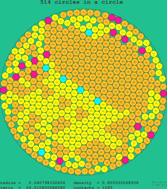 514 circles in a circle