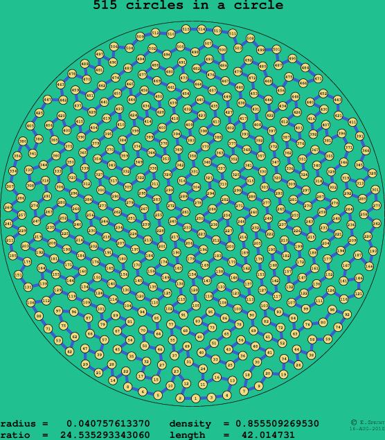 515 circles in a circle