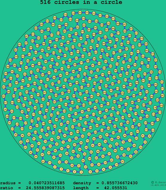 516 circles in a circle