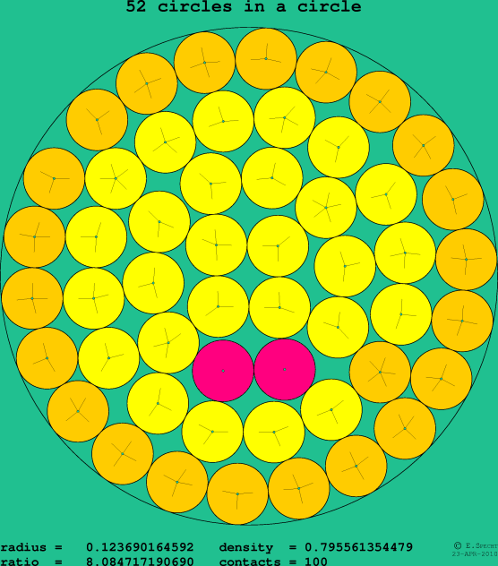 52 circles in a circle