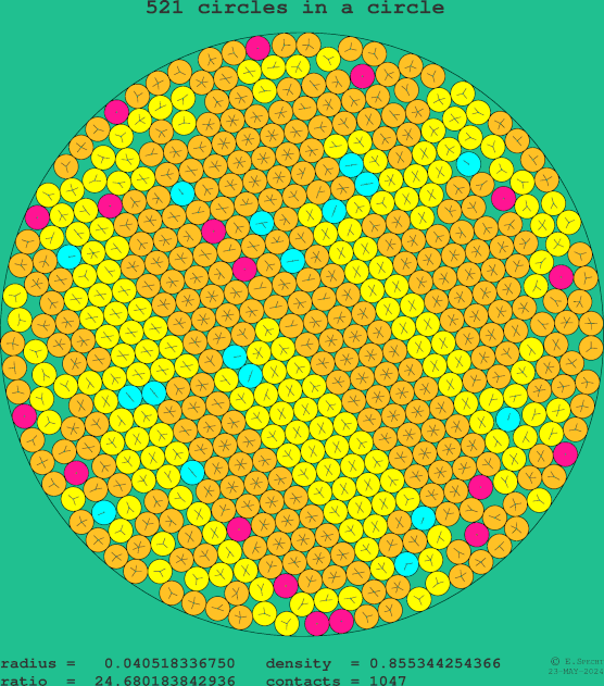 521 circles in a circle