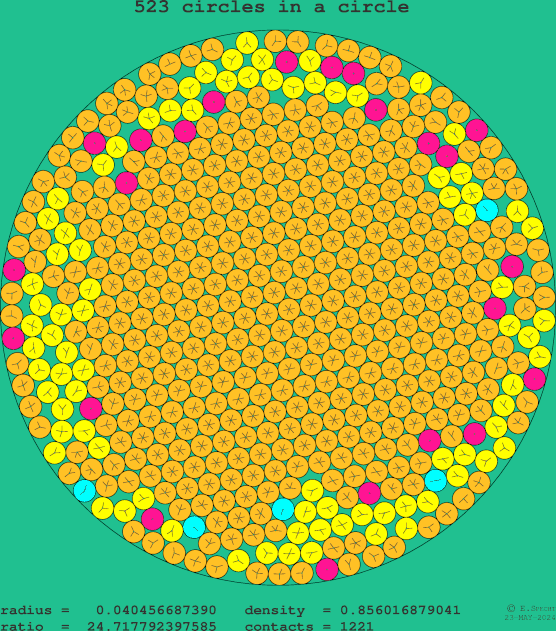 523 circles in a circle