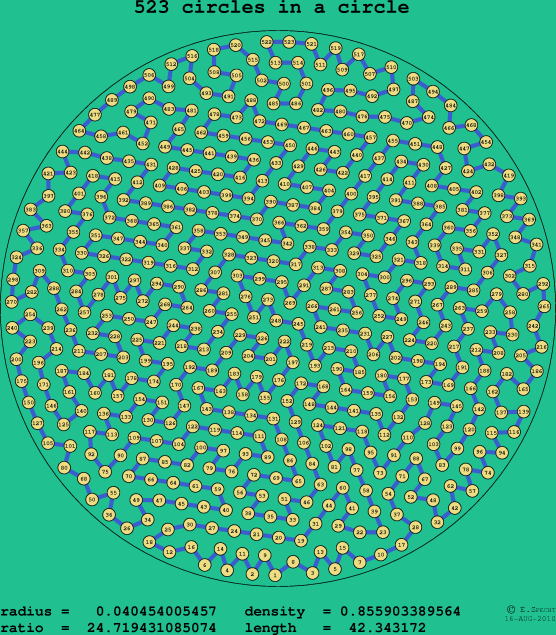 523 circles in a circle