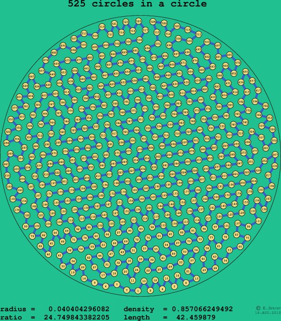 525 circles in a circle