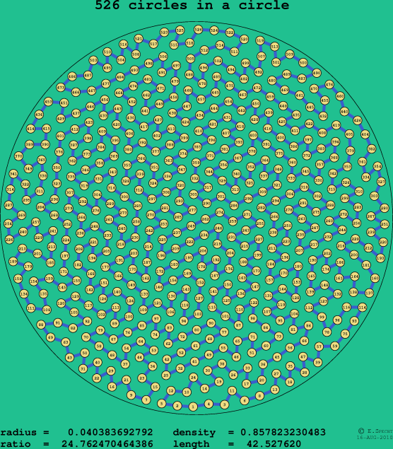 526 circles in a circle