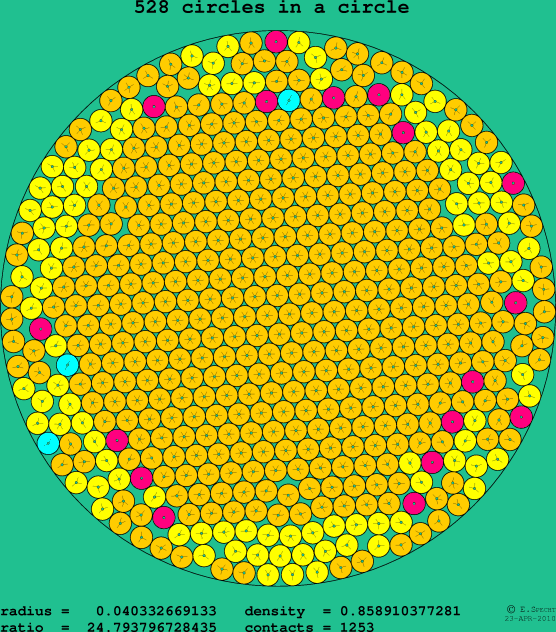 528 circles in a circle