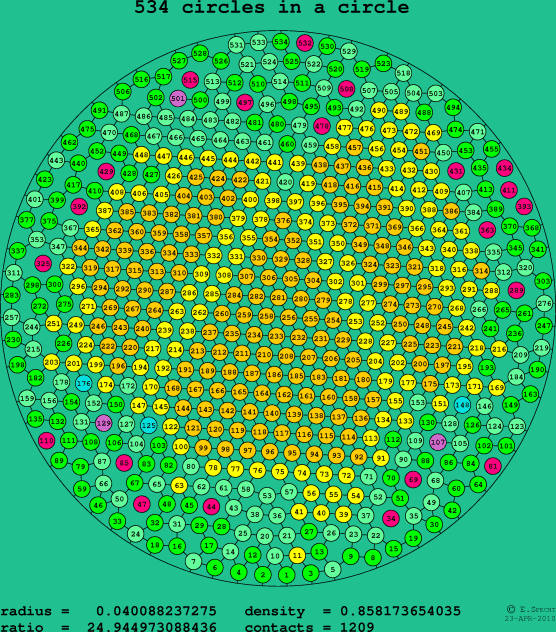 534 circles in a circle