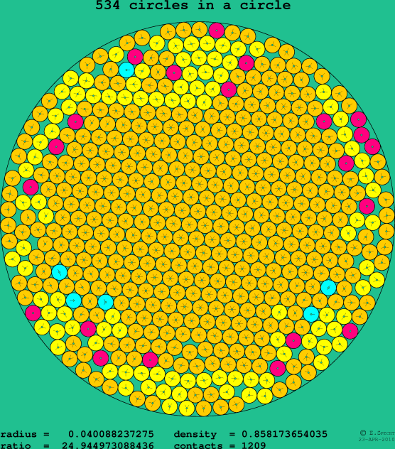 534 circles in a circle