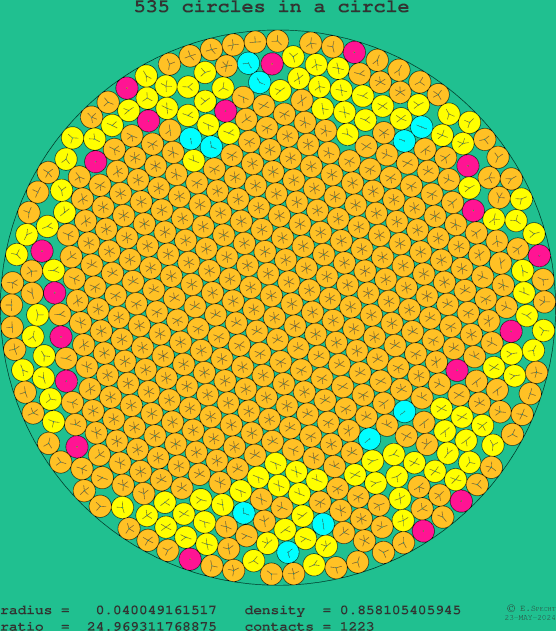 535 circles in a circle