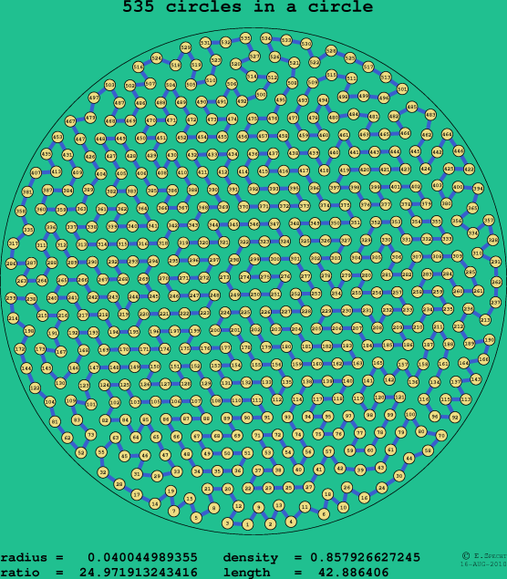 535 circles in a circle