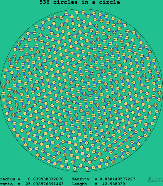 538 circles in a circle