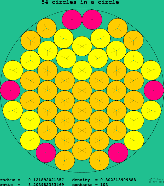 54 circles in a circle