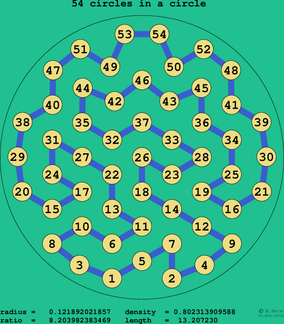 54 circles in a circle