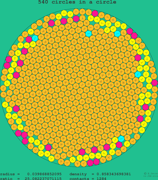 540 circles in a circle