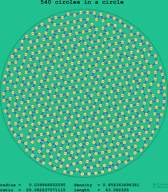 540 circles in a circle