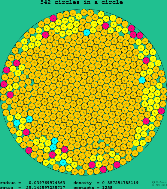 542 circles in a circle