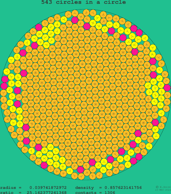 543 circles in a circle