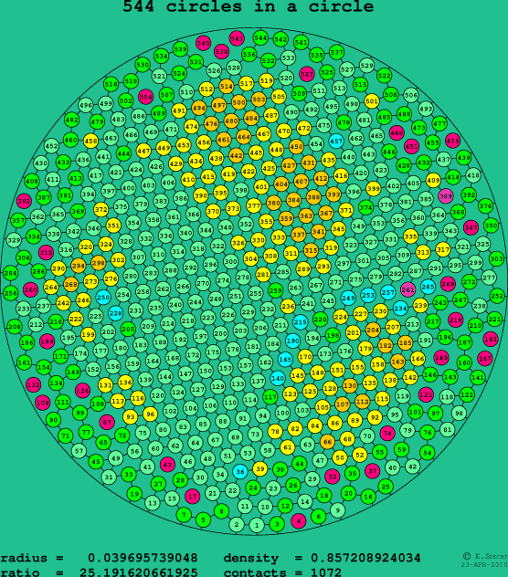 544 circles in a circle