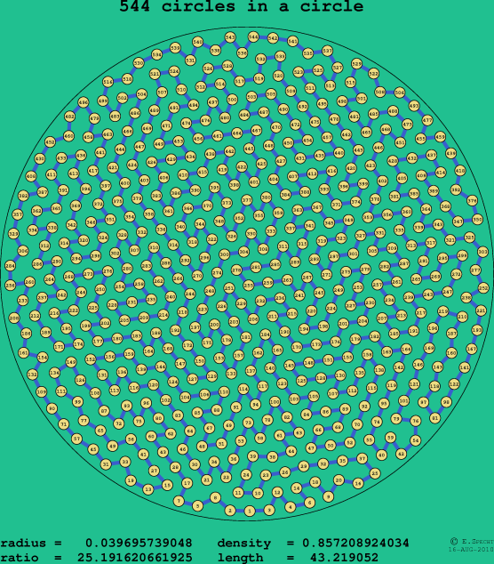 544 circles in a circle