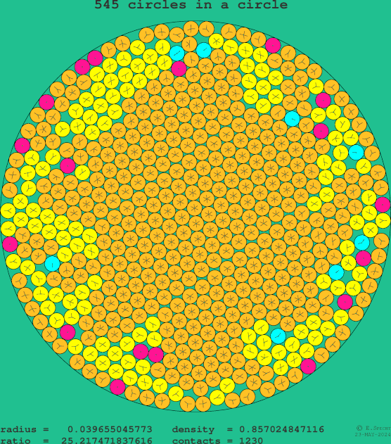 545 circles in a circle