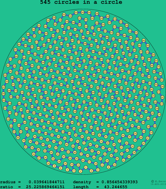 545 circles in a circle