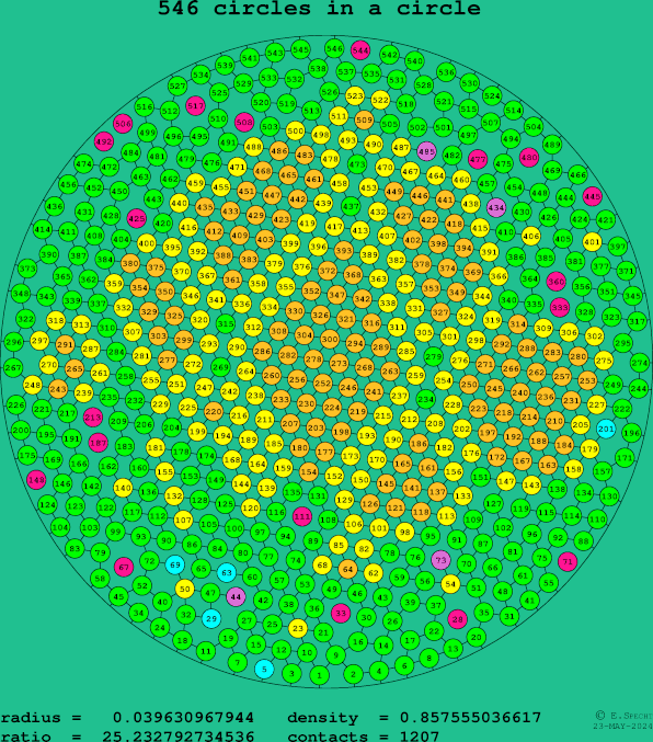 546 circles in a circle