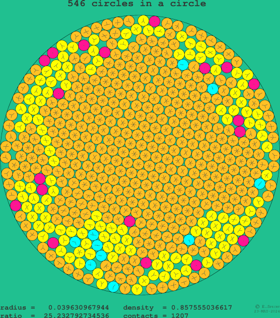 546 circles in a circle