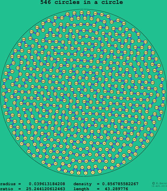 546 circles in a circle