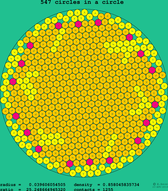 547 circles in a circle