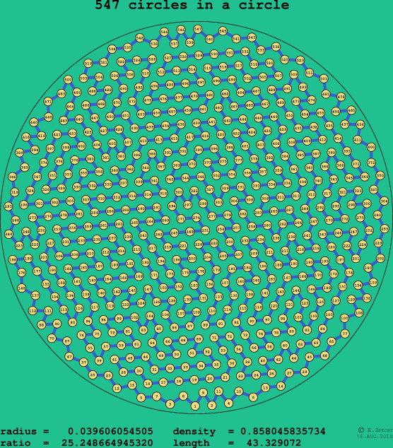 547 circles in a circle