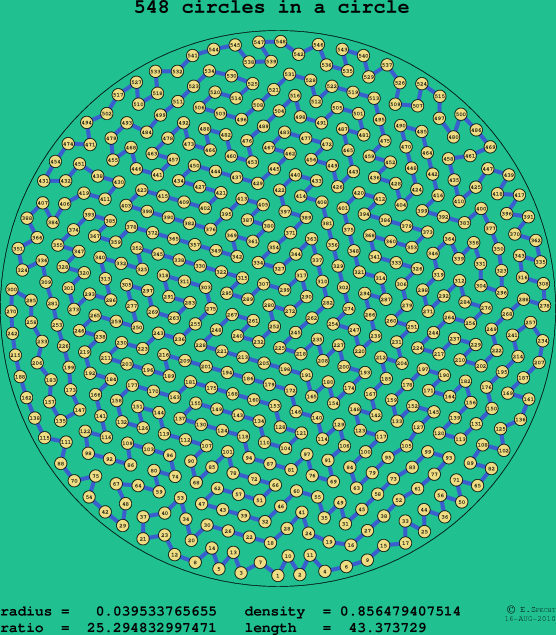 548 circles in a circle