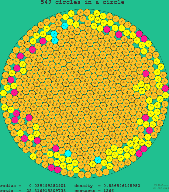 549 circles in a circle