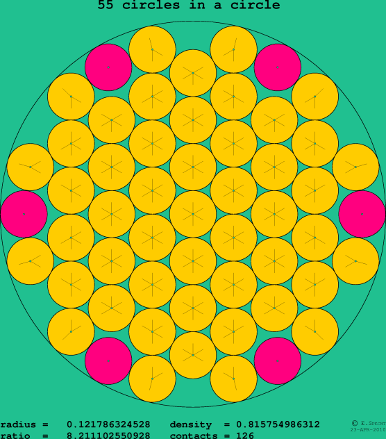 55 circles in a circle