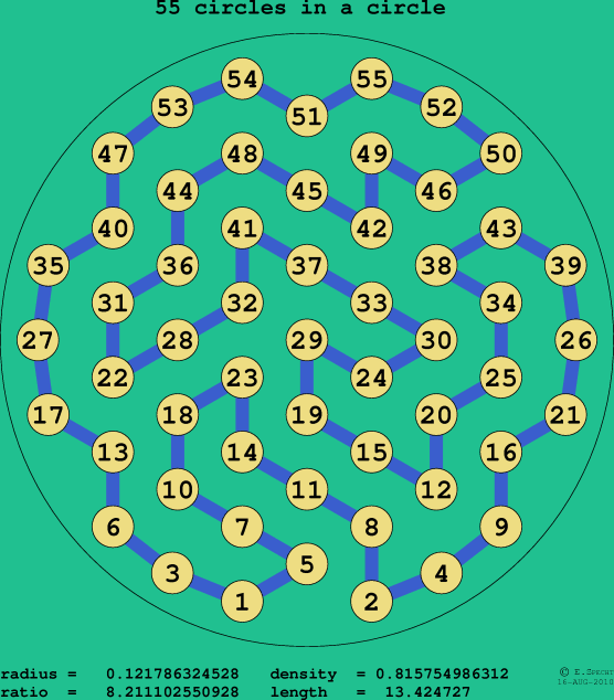 55 circles in a circle