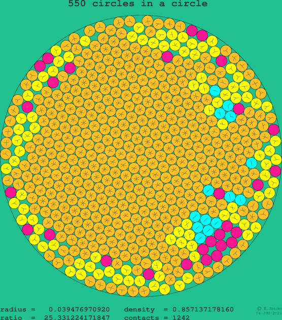 550 circles in a circle