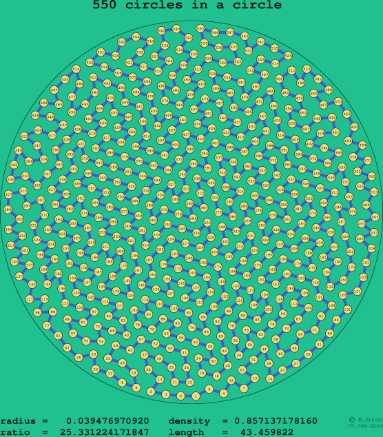 550 circles in a circle