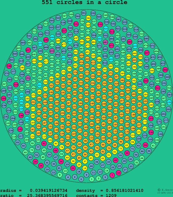 551 circles in a circle