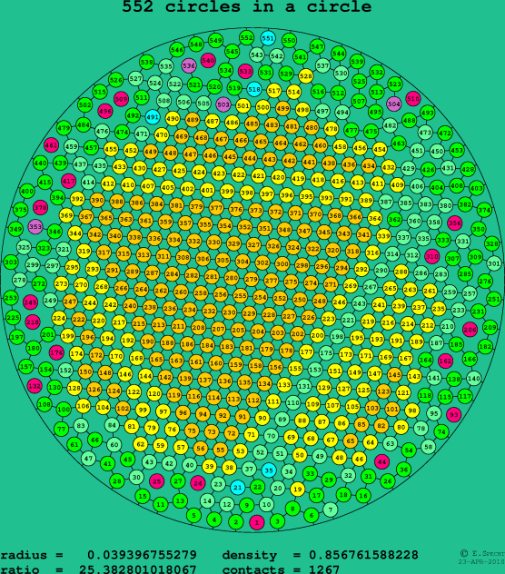 552 circles in a circle