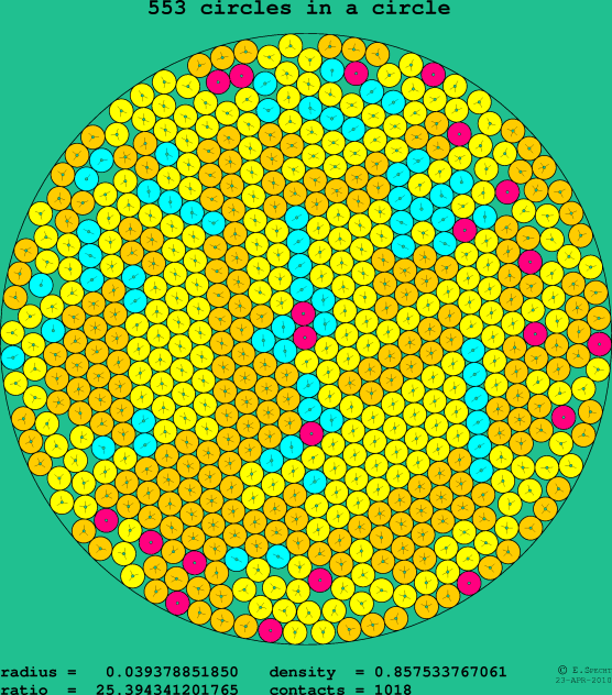 553 circles in a circle