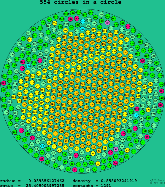 554 circles in a circle