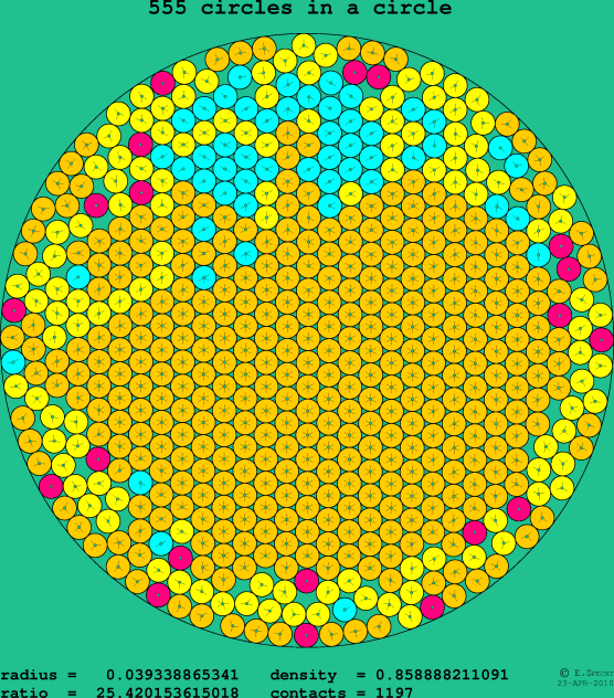 555 circles in a circle