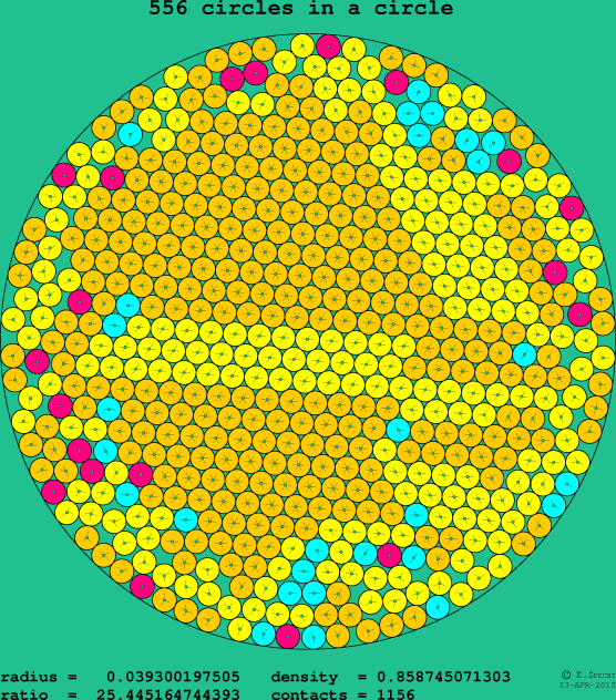 556 circles in a circle