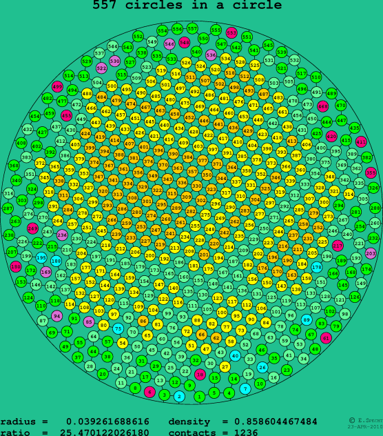 557 circles in a circle