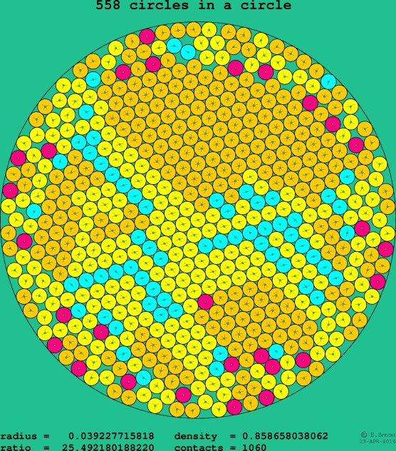 558 circles in a circle